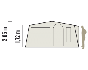 Sectional Schema