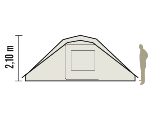 Sectional Schema