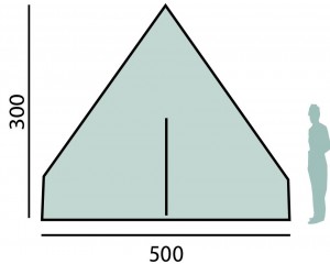 Sectional Schema