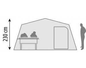 Sectional Schema