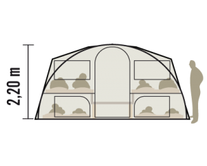 Sectional Schema