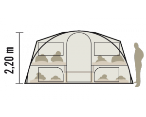 Sectional Schema