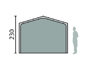 Sectional Schema