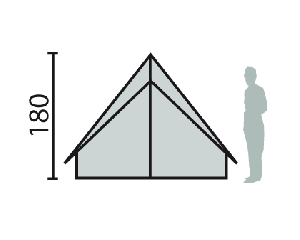 Sectional Schema