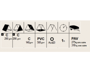 Specifications Table