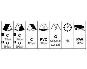 Specifications Table